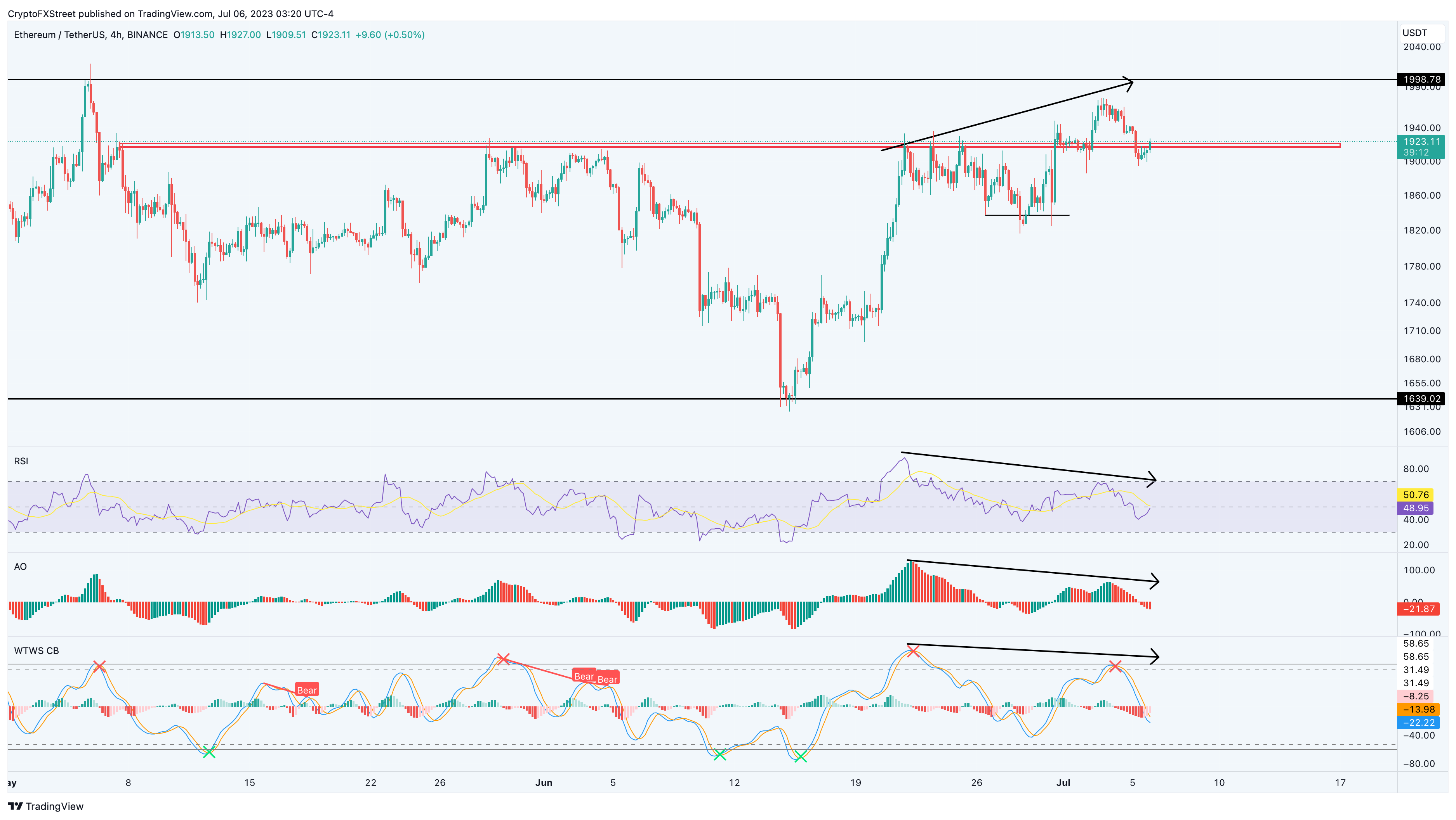 ETH/SUDT 4-hour chart