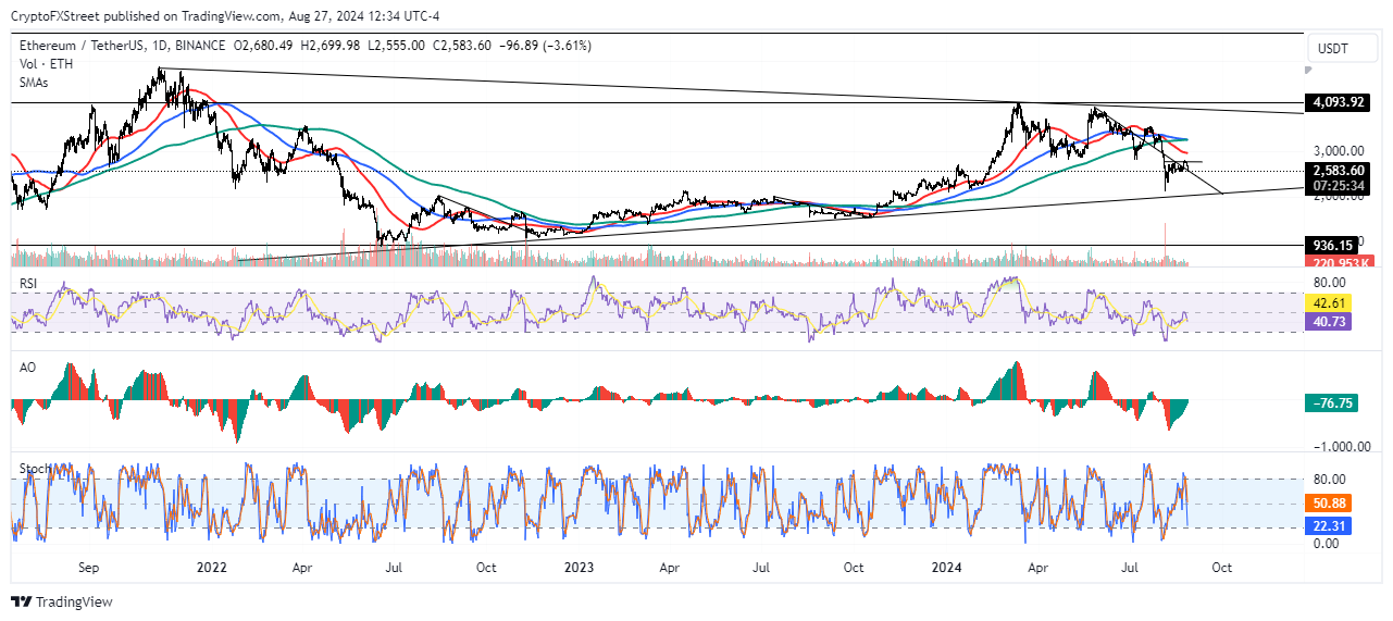 Cryptocurrencies Price Prediction Bitcoin Ethereum And Ripple — Asian