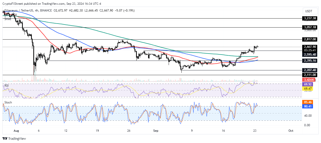 Biểu đồ 4 giờ ETH/USDT