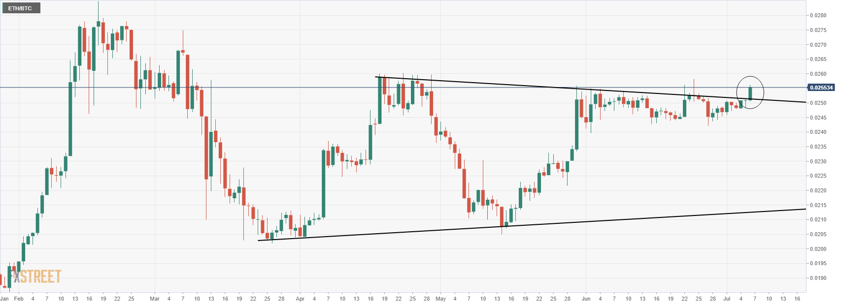 ETHUSD