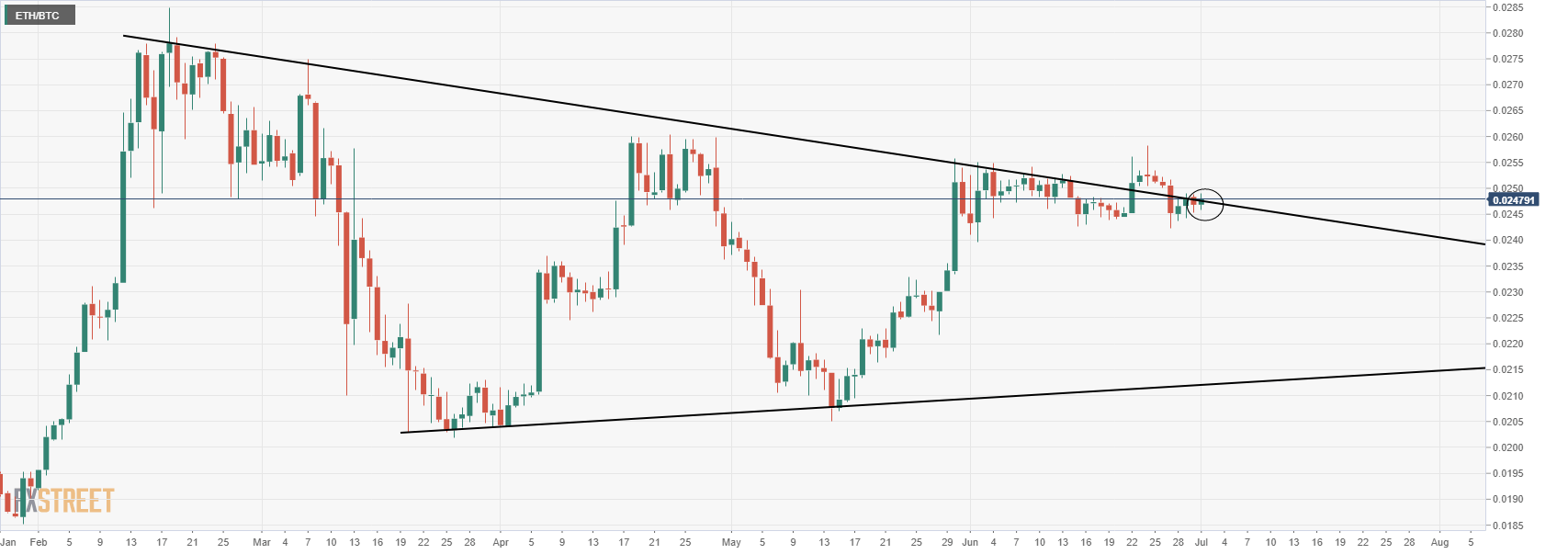 ethusd