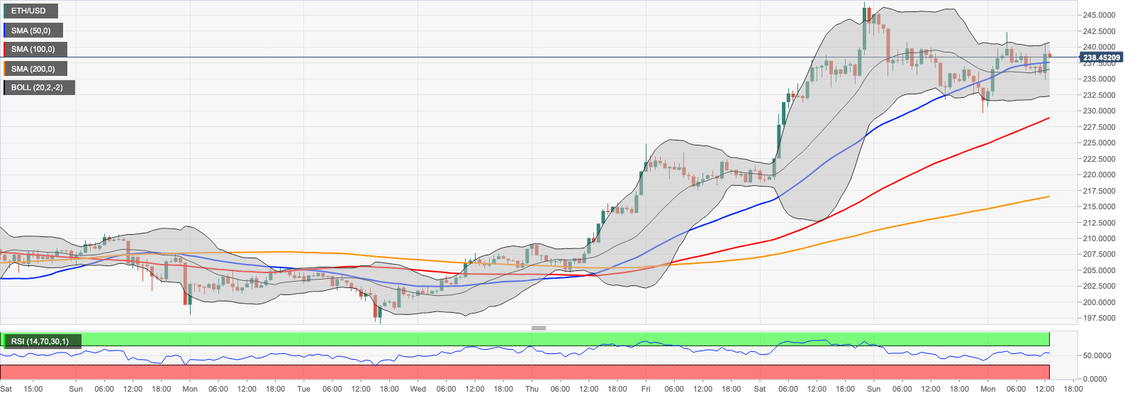 bitcoin ticker widget html