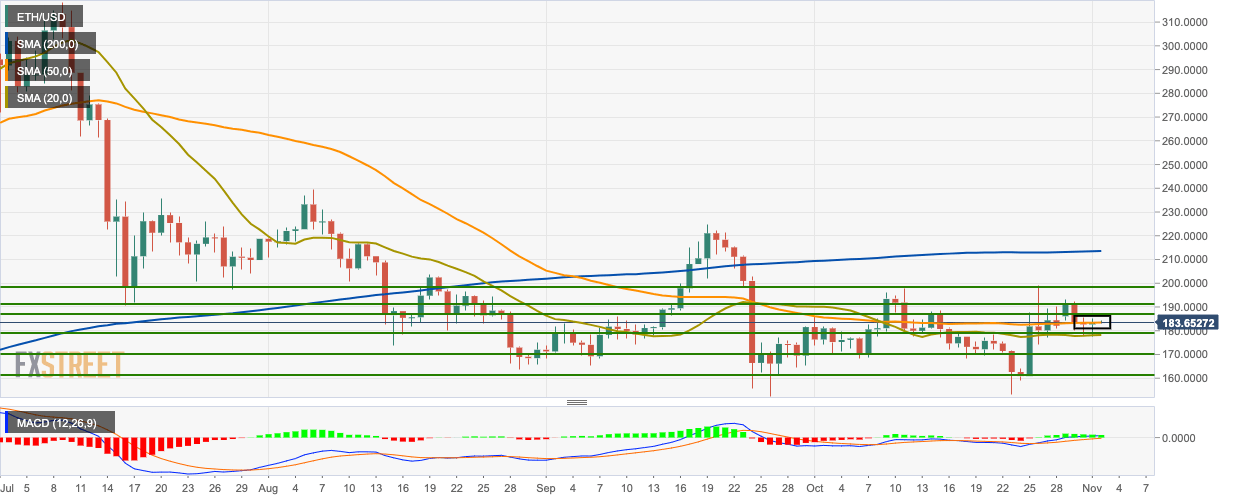 Bitflyer Fx Chart