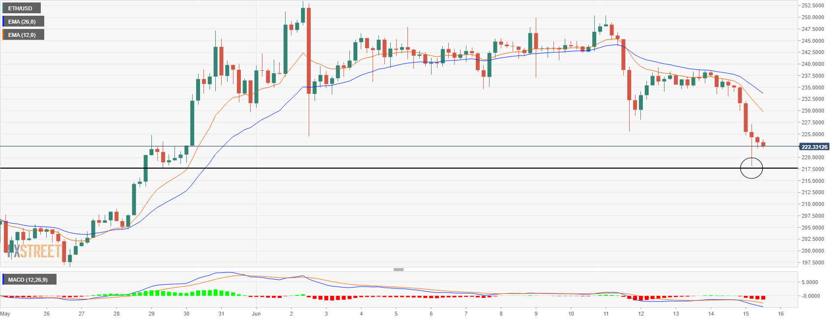 ethusd