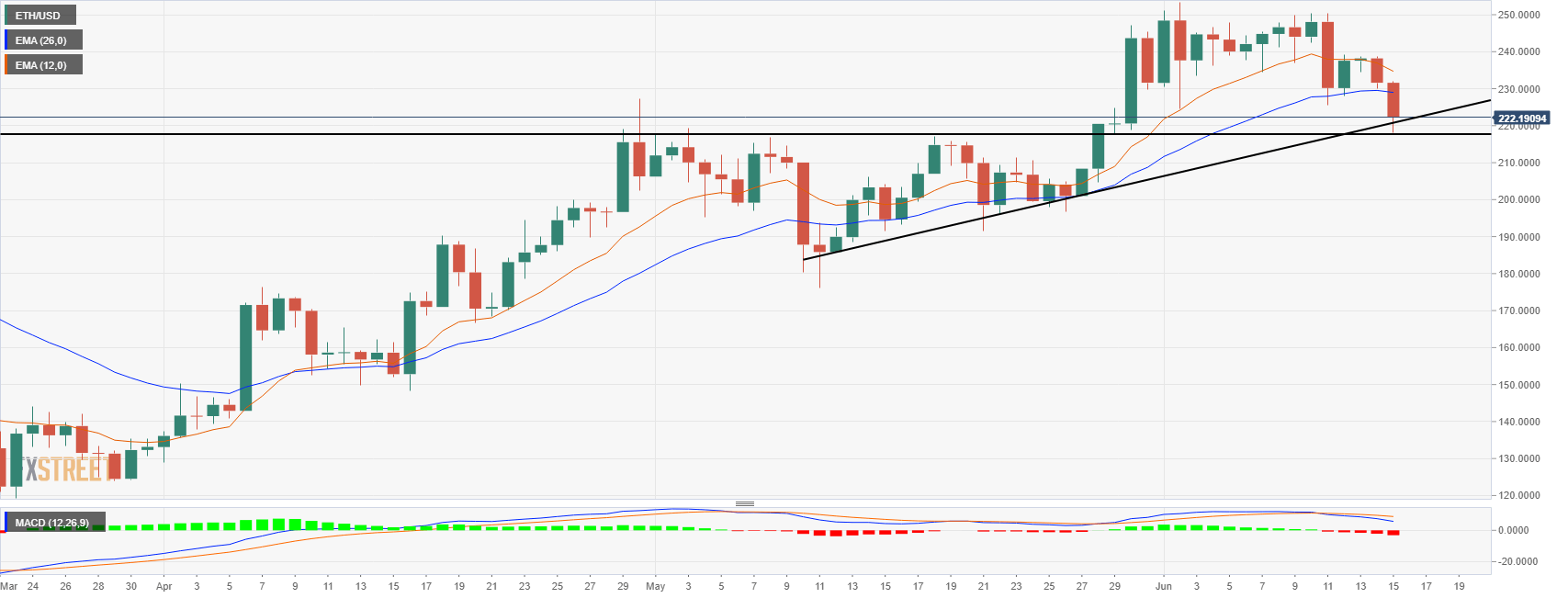 ETHUSD