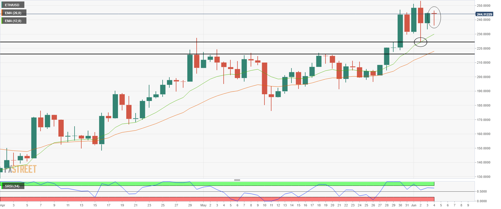 ETHUSD