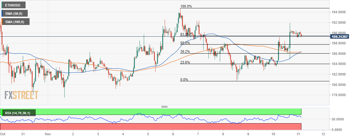 Eth Price Chart Inr