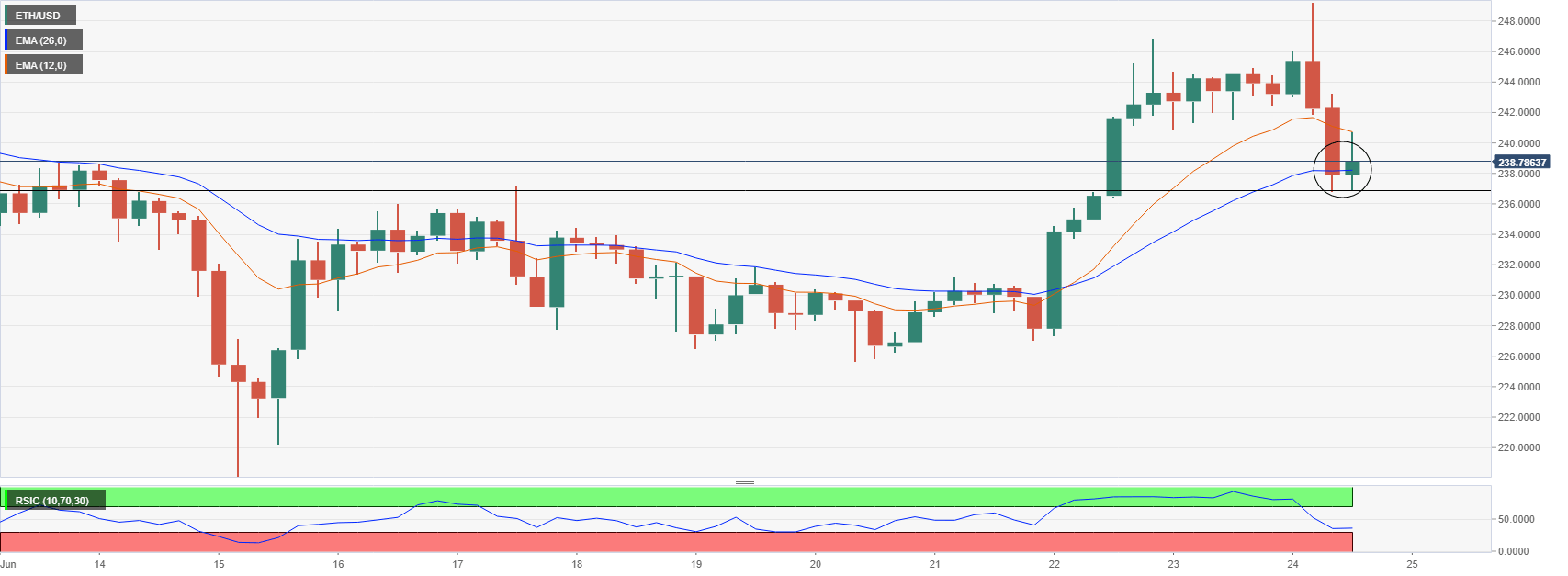 ETHUSD