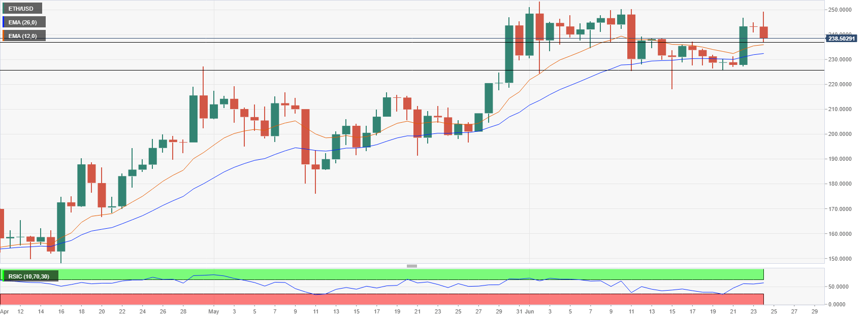 ETHUSD