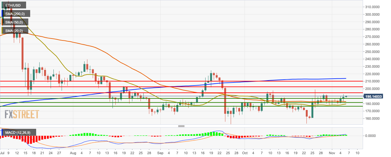 Eth Usd Chart