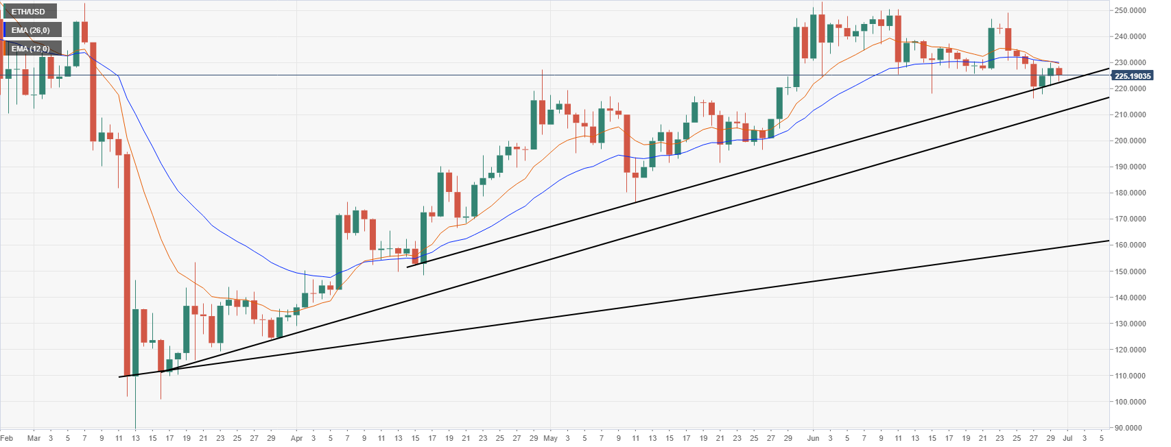 ETHUSD