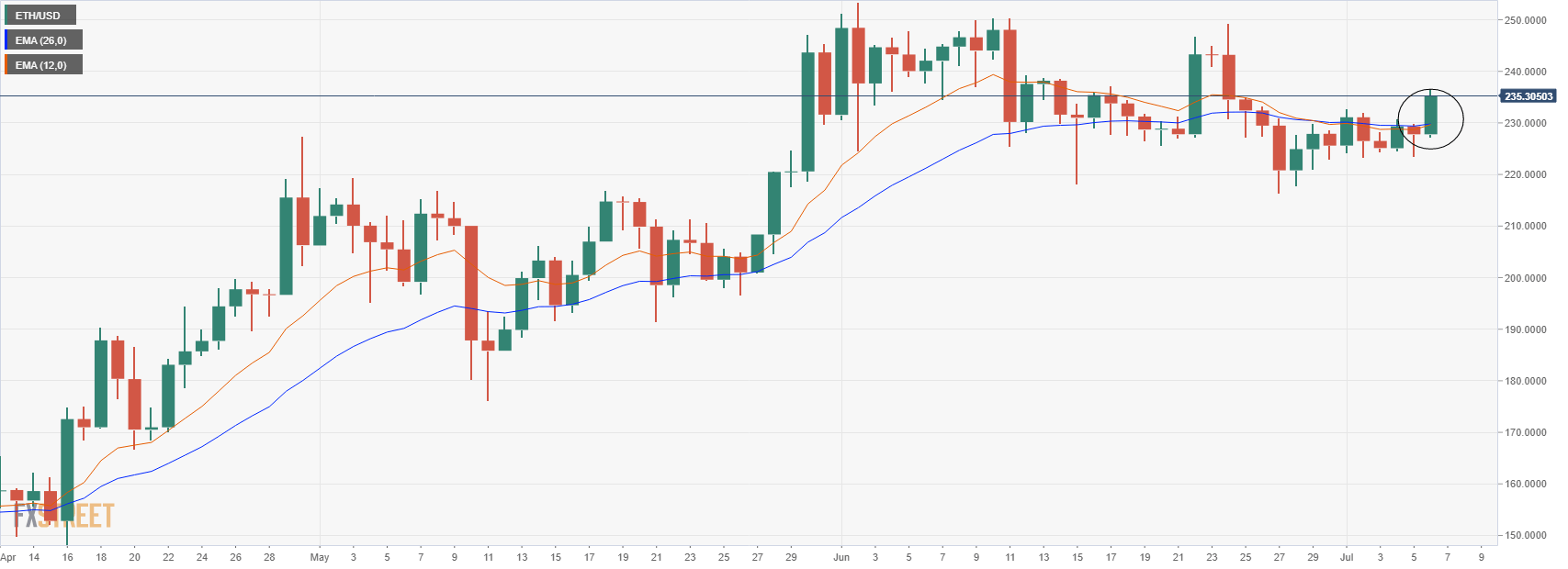 ETHUSD