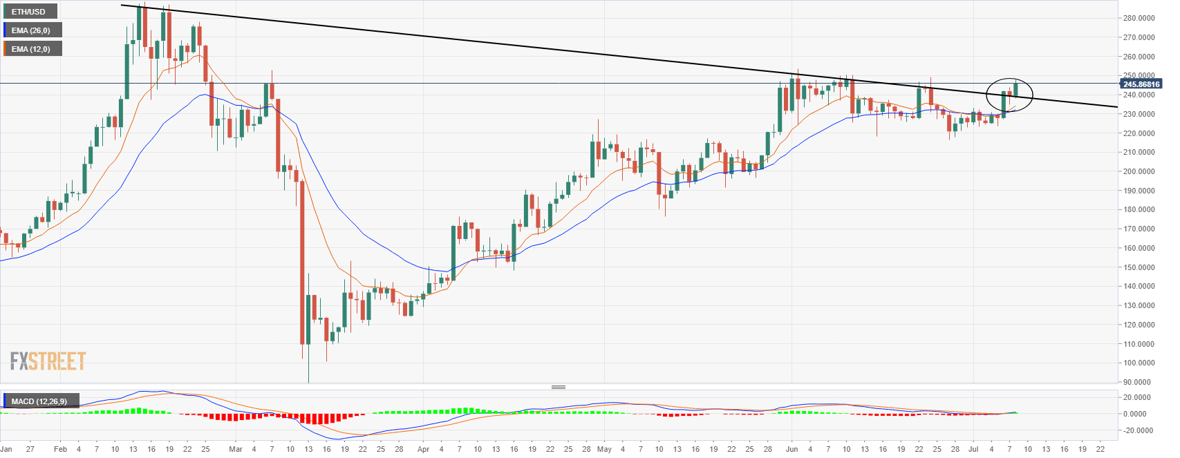 ETHUSD