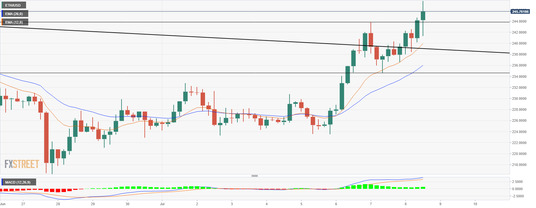 ethusd