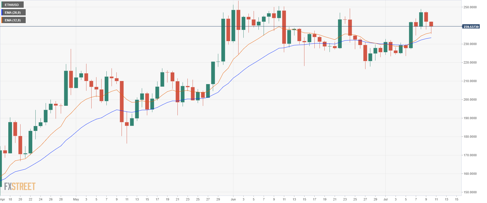 ethusd