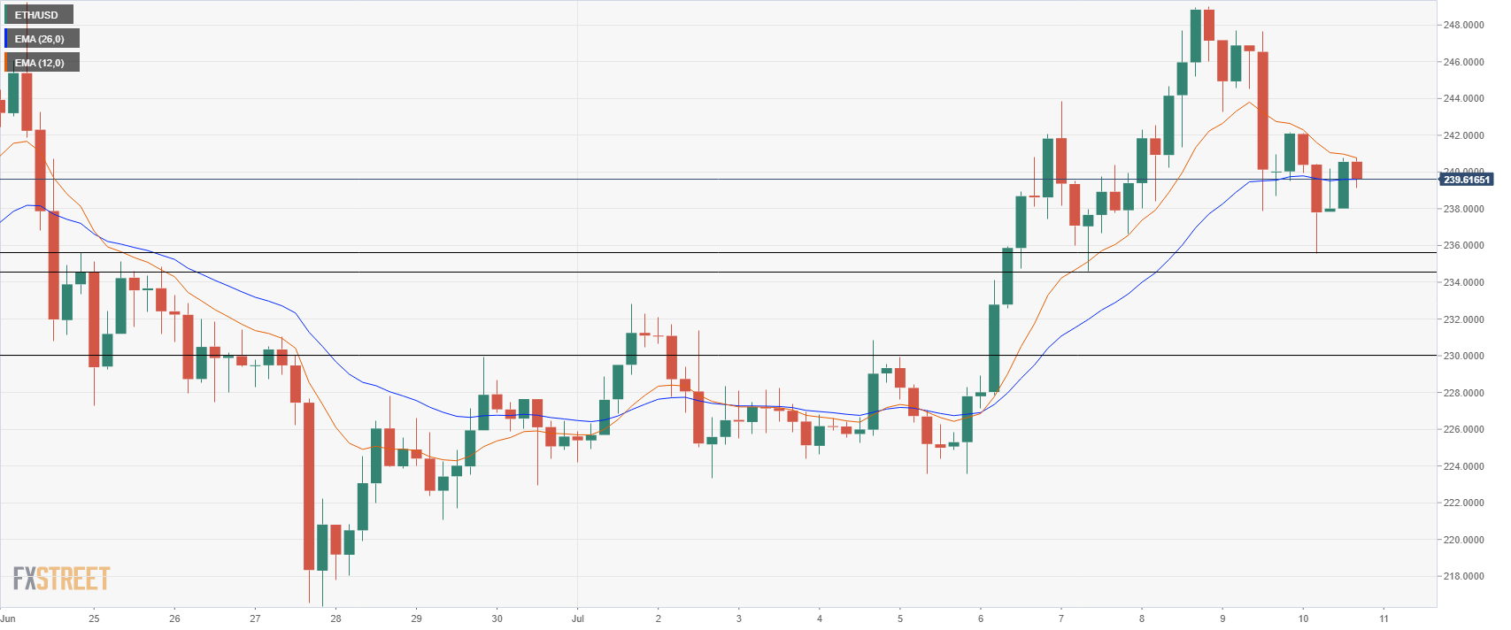 ethusd