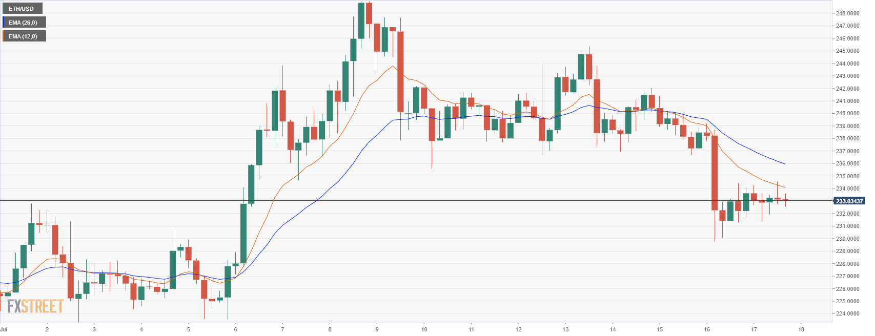 ethusd