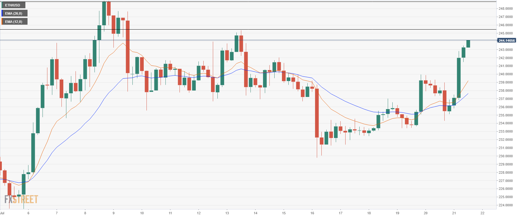 ethusd