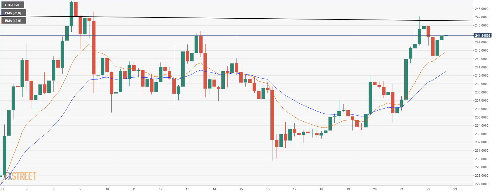 ethusd