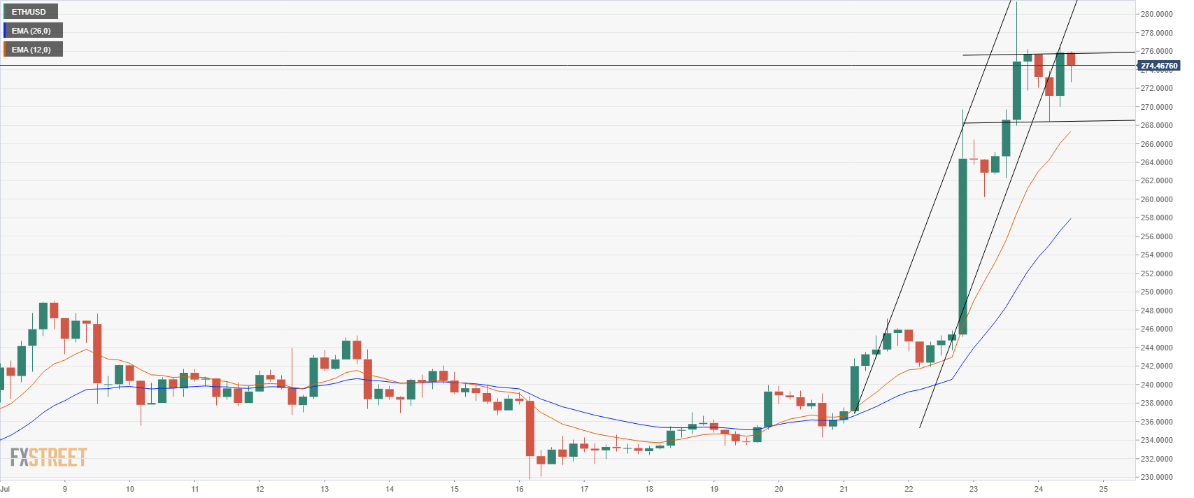 ethusd