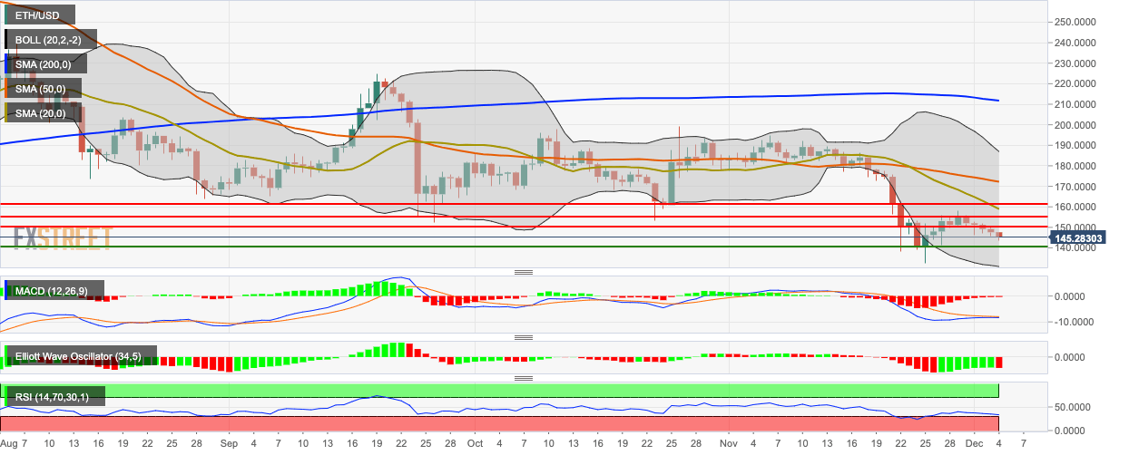 Ethereum Price Usd Chart