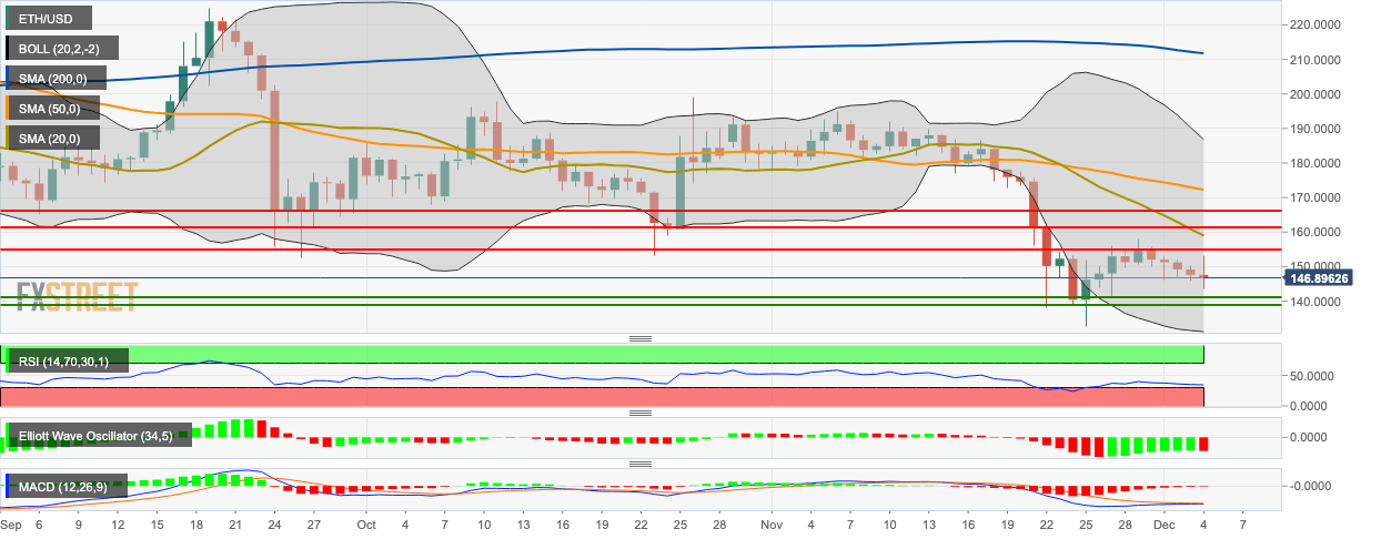 Eth Price Live Chart