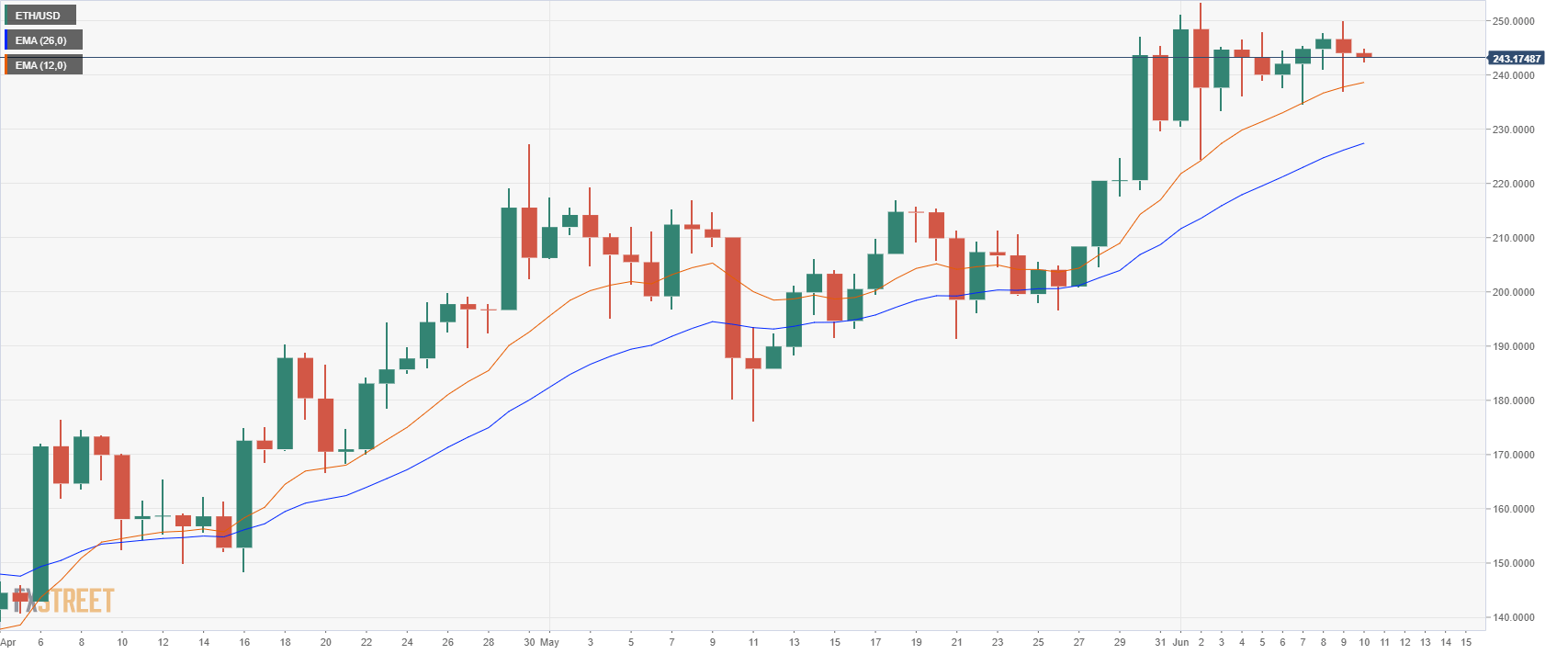 ETHUSD