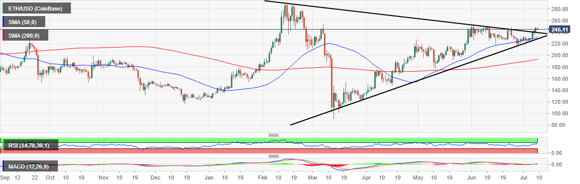 XRP/USD price chart