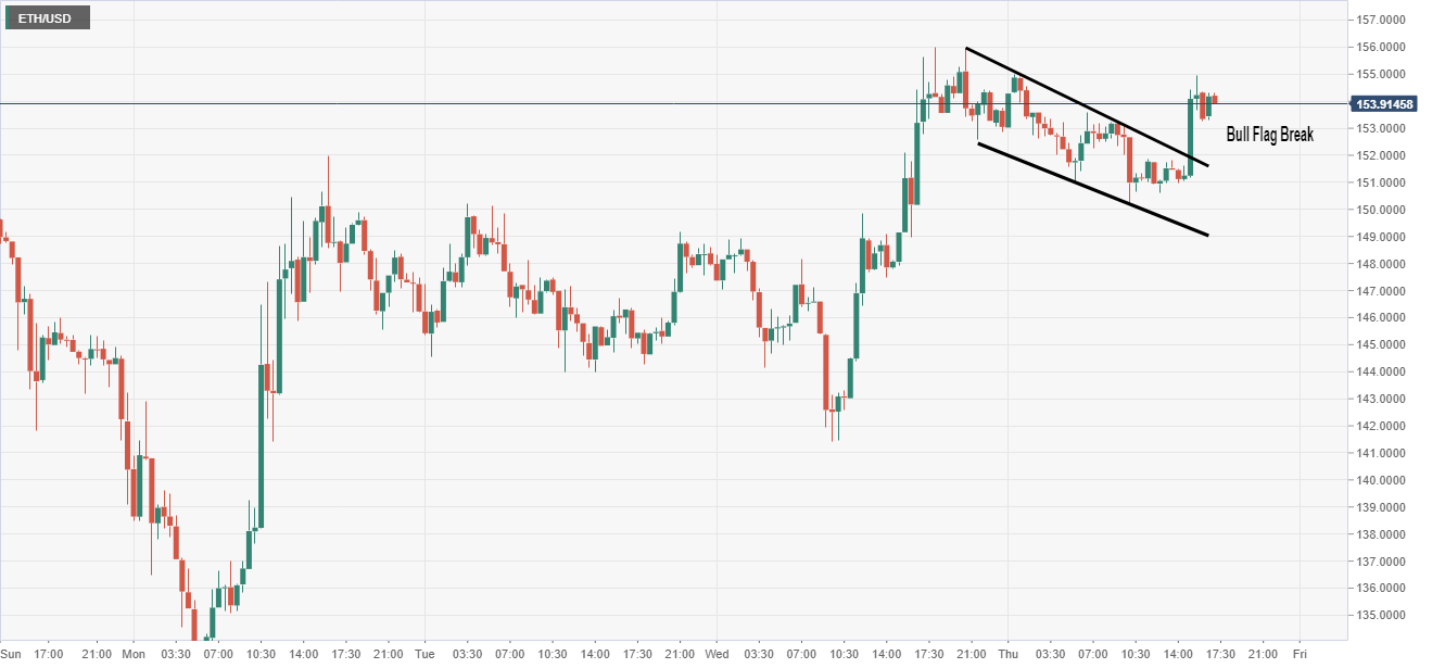 Xrp Eth Price Chart