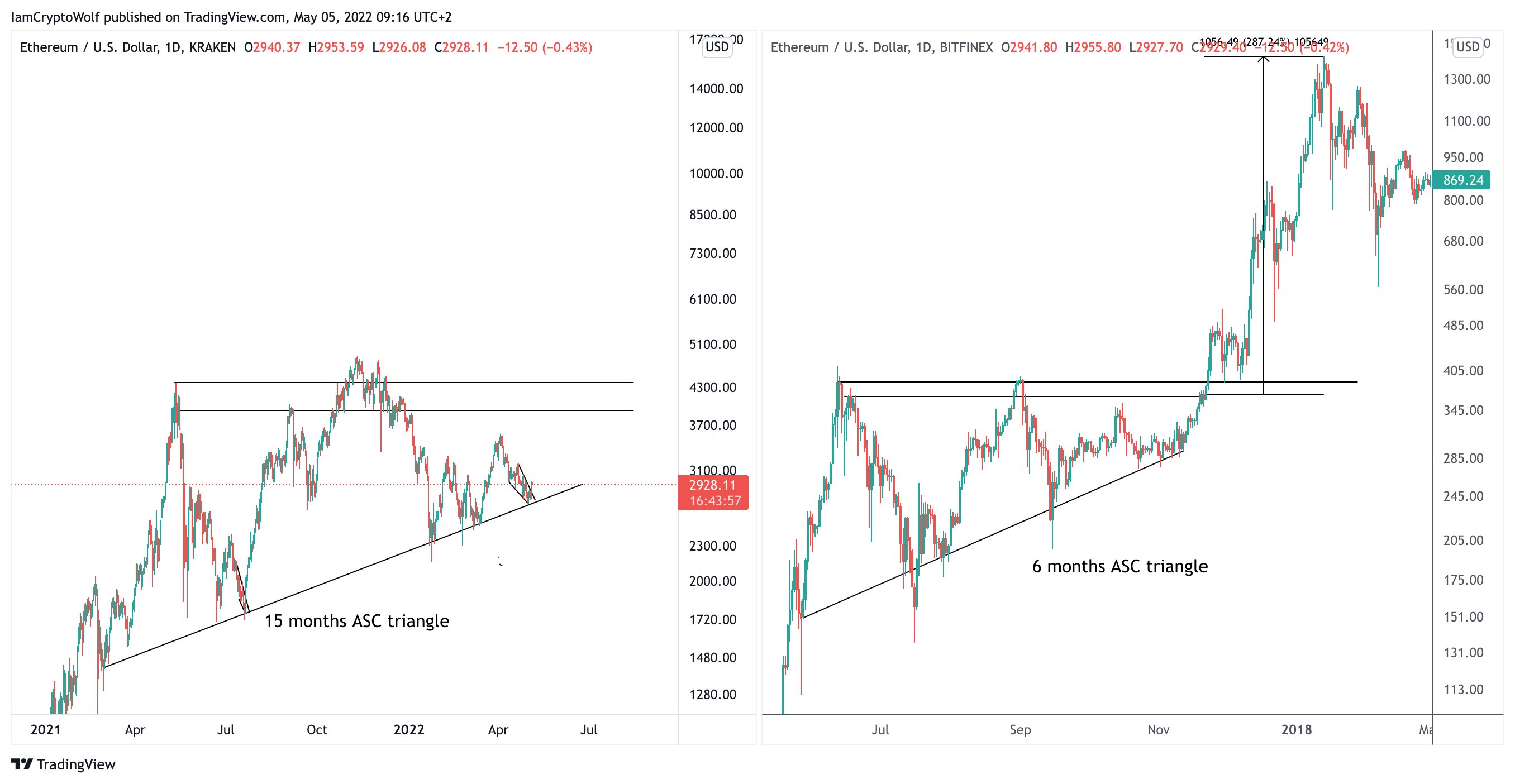 ETHUSD 价格走势图