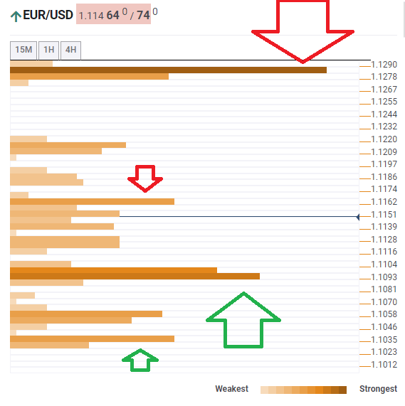 EUR USD Confluence March 3 2020 technical levels