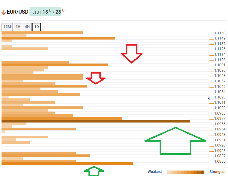 EUR USD Technical Confluence March 31 2020