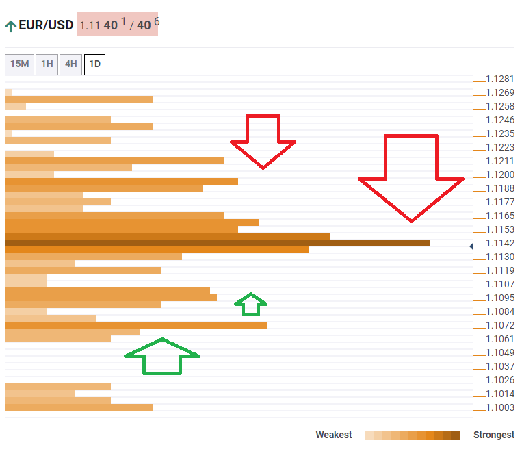 EUR USD technical confluence January 17