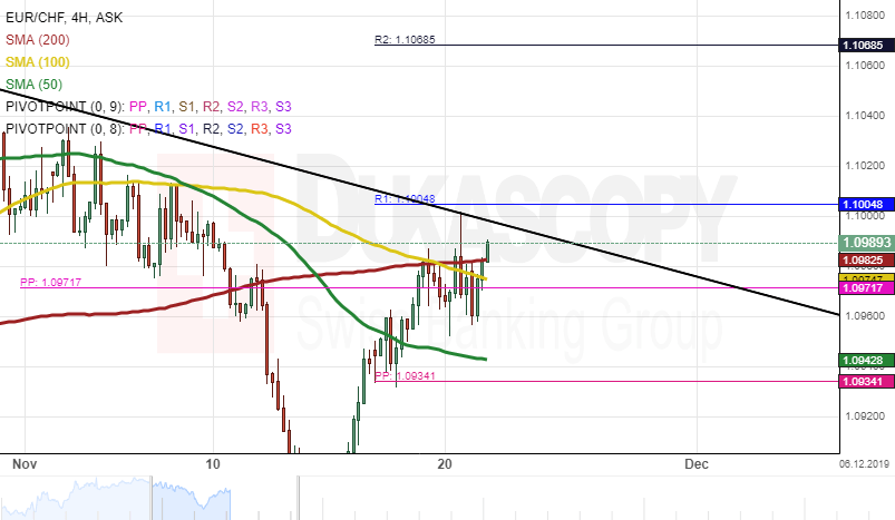 Forex Live Chart Eur Chf