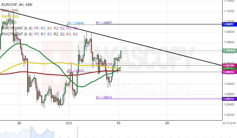 Chart Eur Chf