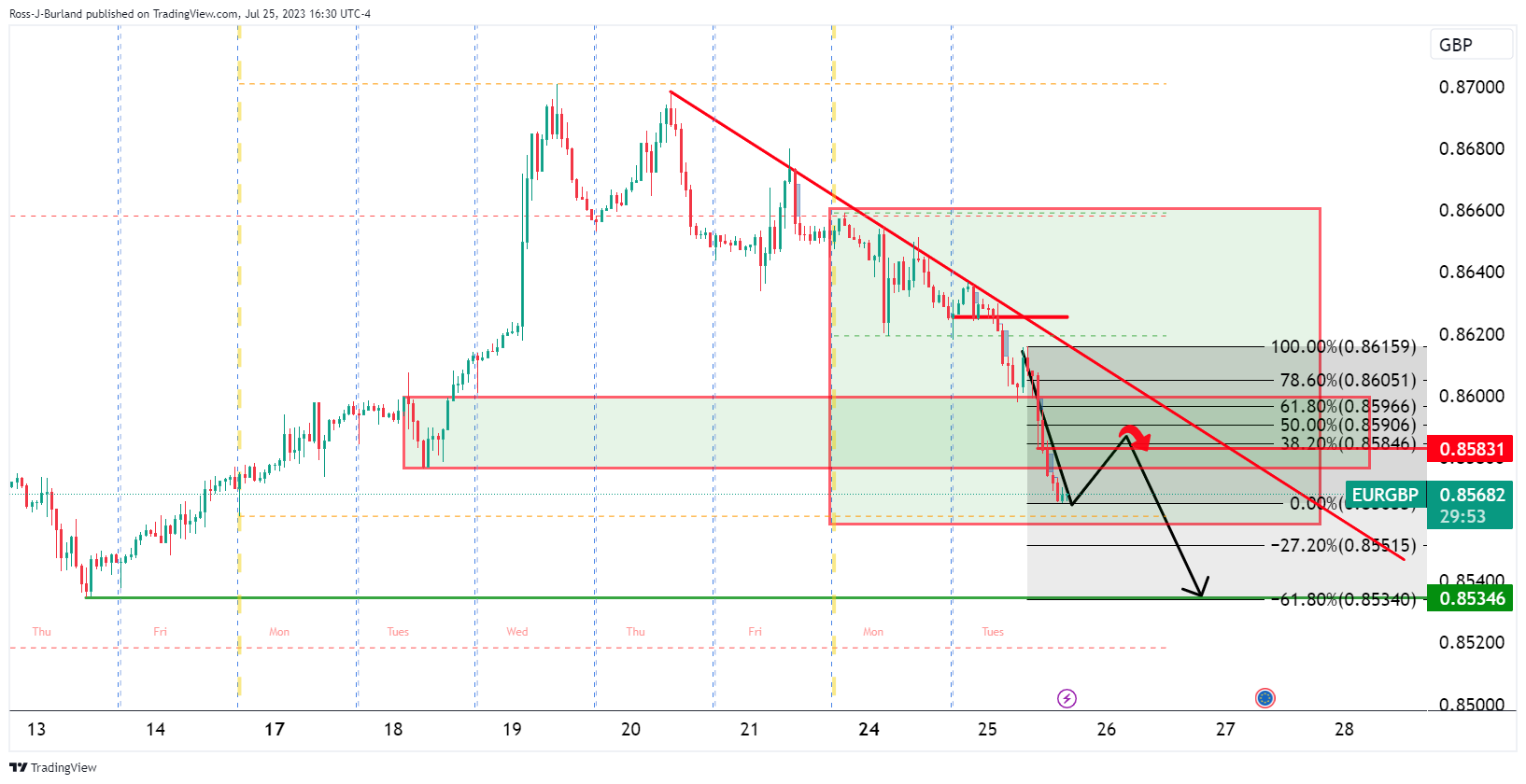 eur-usd-eur-usd-chart-image-tradingview