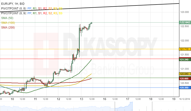 Fxstreet Rates Charts Currency