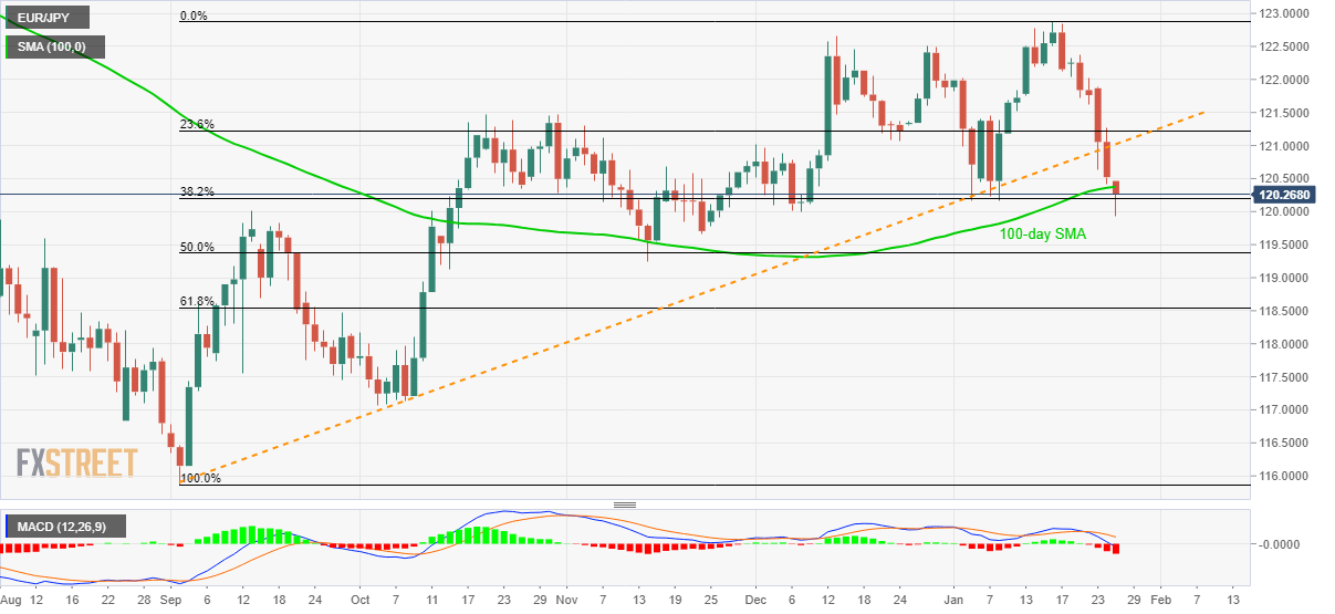 Eur jpy прогноз