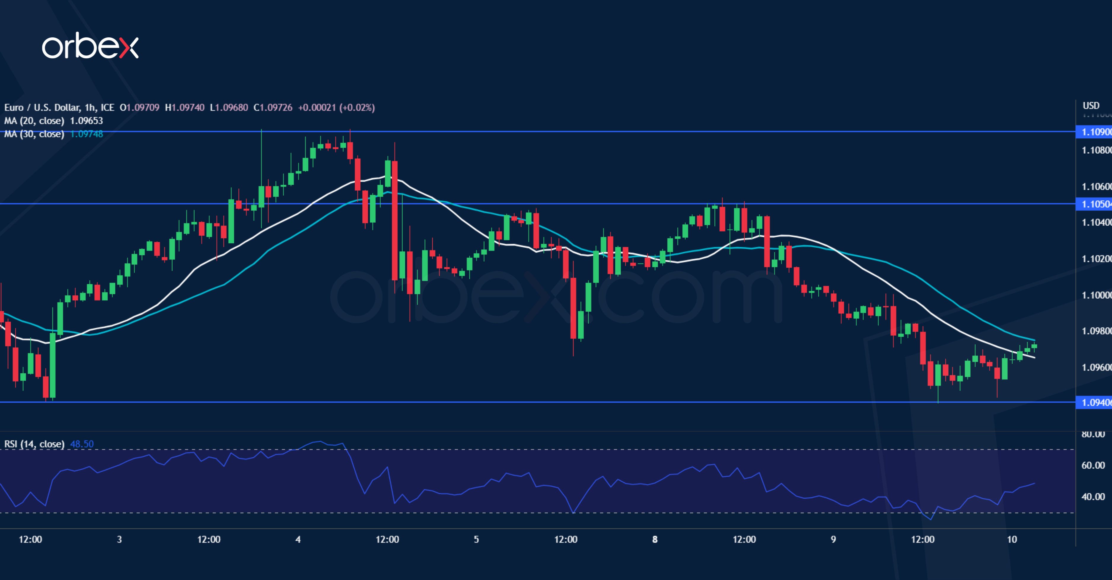 CAD vs USD: Loonie adrift between risk sentiment and oil price support