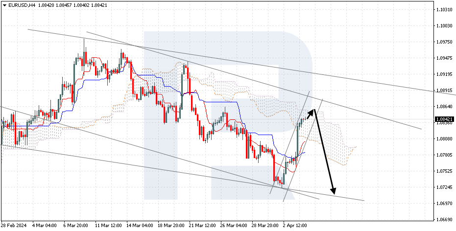 EURUSD