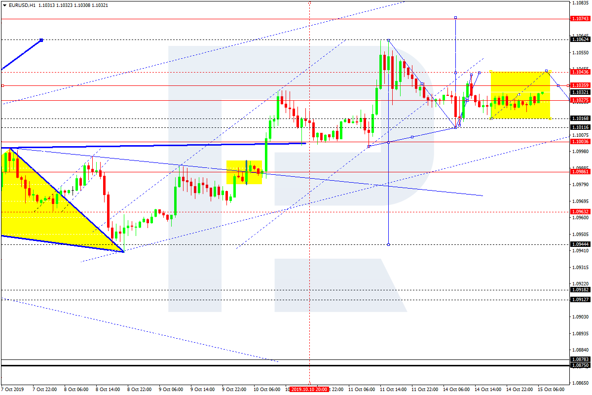 Usd Rub Live Chart