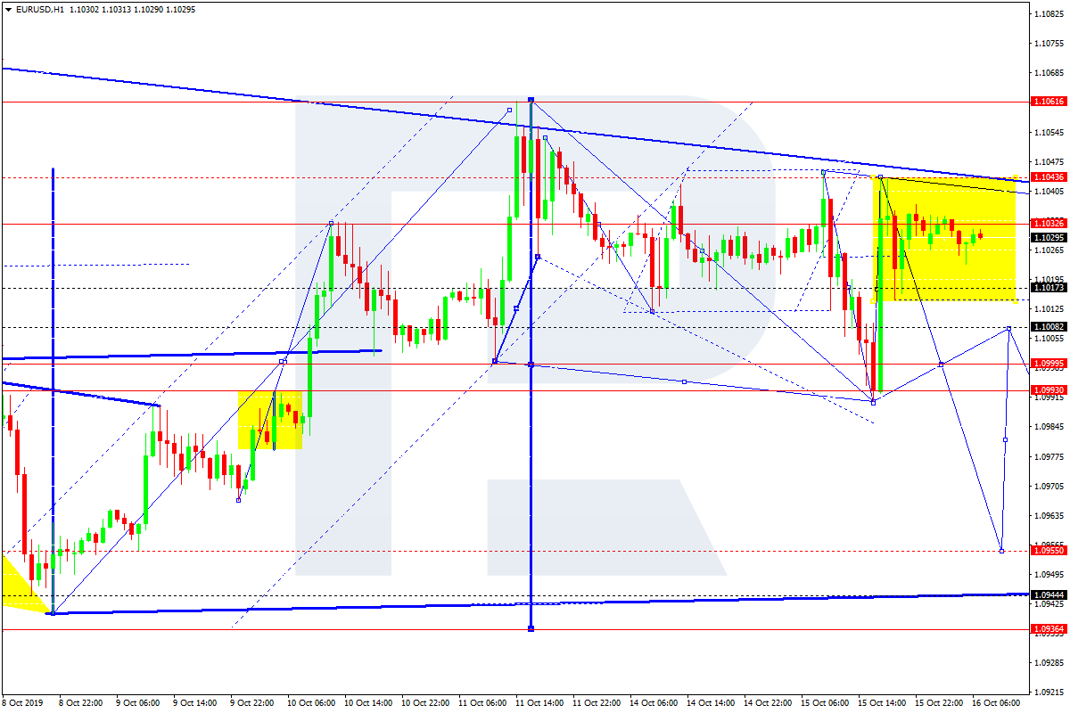 Eurusd