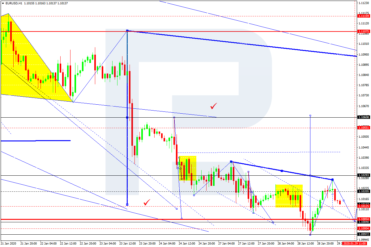 Forex Technical Ysis And Forecast Eur Usd Gbp Chf Eur Usd Gbp Chf