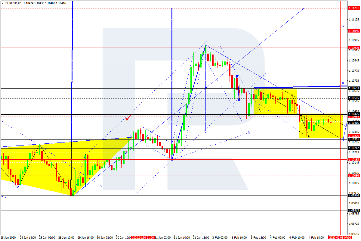 Forex Technical Ysis And Forecast Eur Usd Gbp Chf Forex Technical Ysis And Forecast