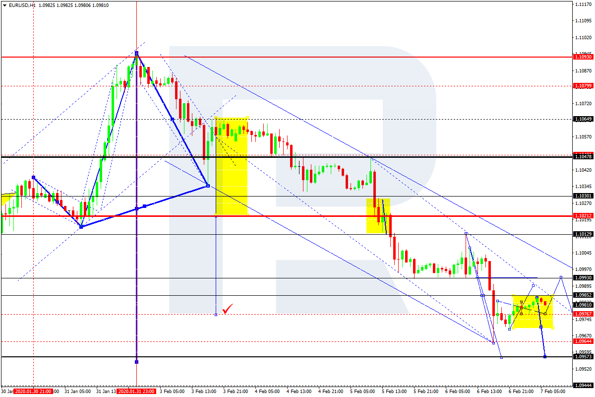 Forex Technical Ysis And Forecast Eur Usd Gbp Chf Forex Technical Ysis And Forecast