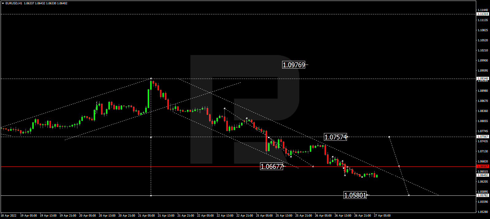 Forex forecast for now ironfx binary options