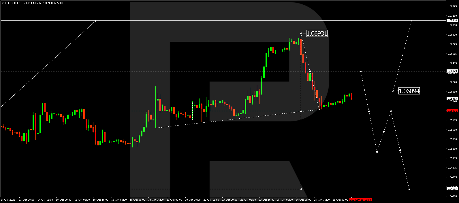 EUR/USD Forex Technical Analysis – ECB Rate Decision, Pipeline Reopening  Mean Heightened Volatility