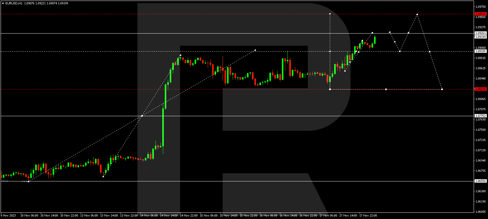 Market Analysis: EUR/USD Corrects Gains While USD/CHF Signals Upside Break