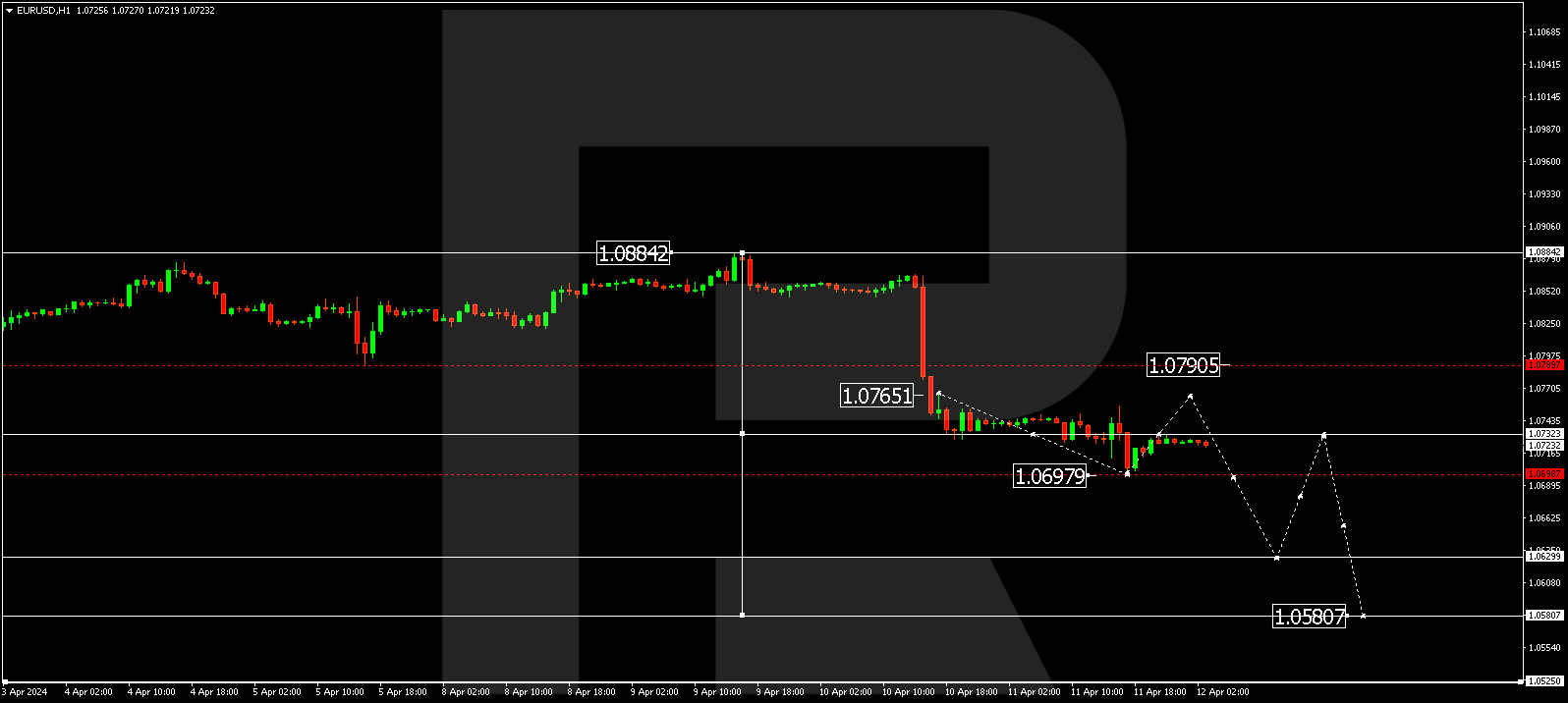 đồng euro