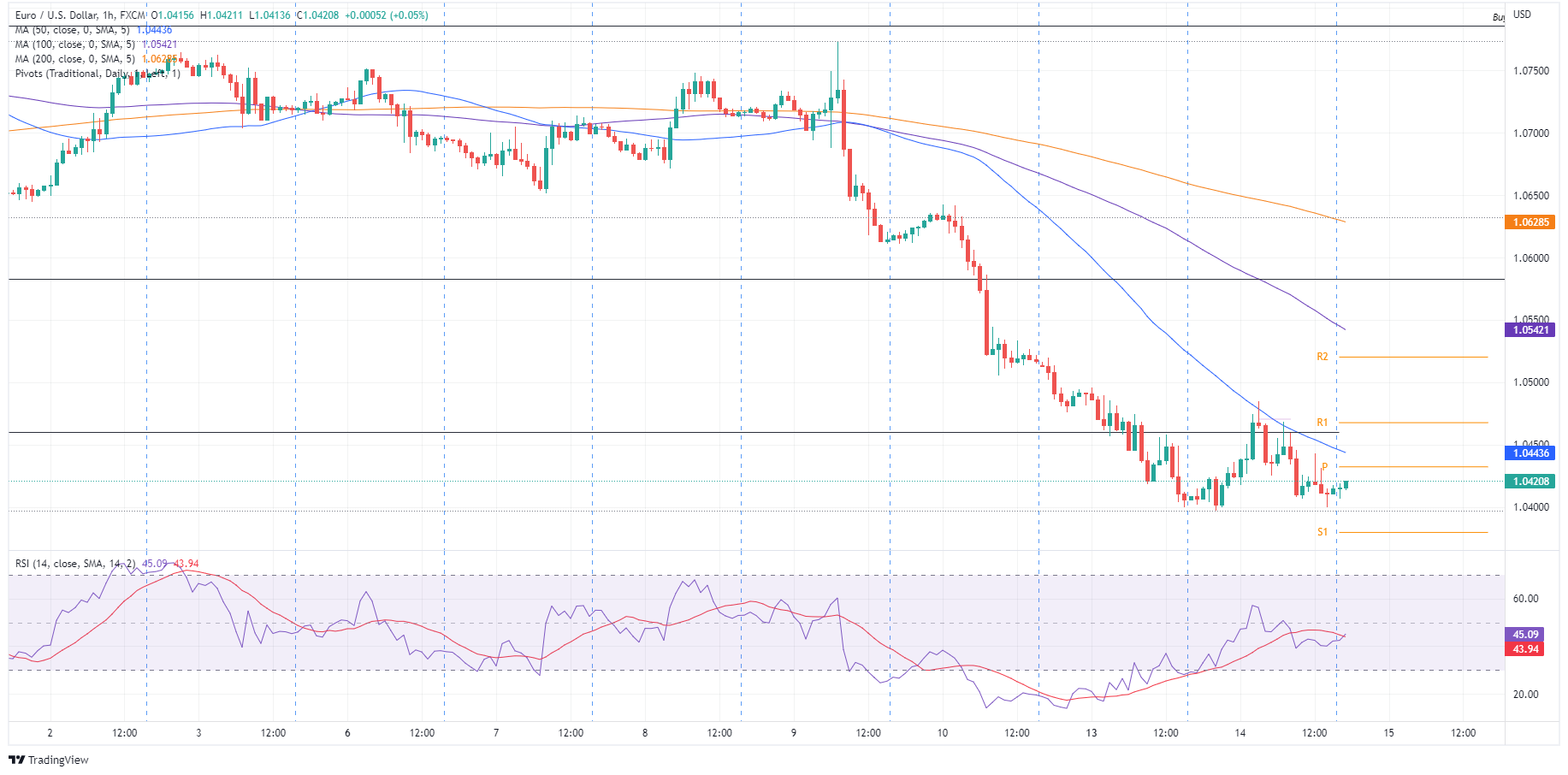 GBP/USD Reversal Potential: Targeting 1.2870